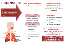 Пневмония_3
