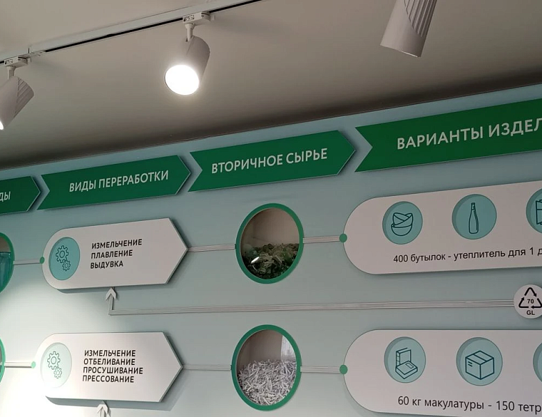 Международный день Земли
