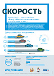 Скорость