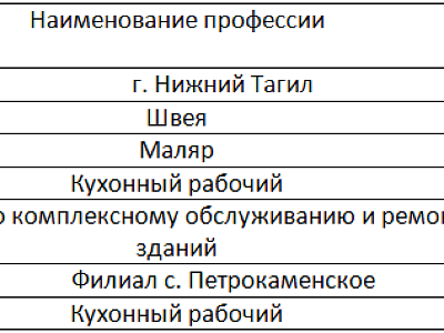 ОВЗ